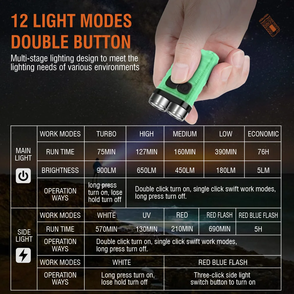 BORUiT V3 LED Keychain Portabl - Outdoor Camping Lantern review and price