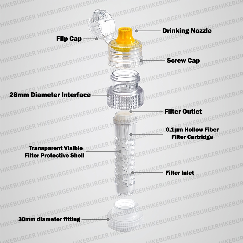 3F UL GEAR Mini Portable Water - Outdoor Camping Water Filter review and price
