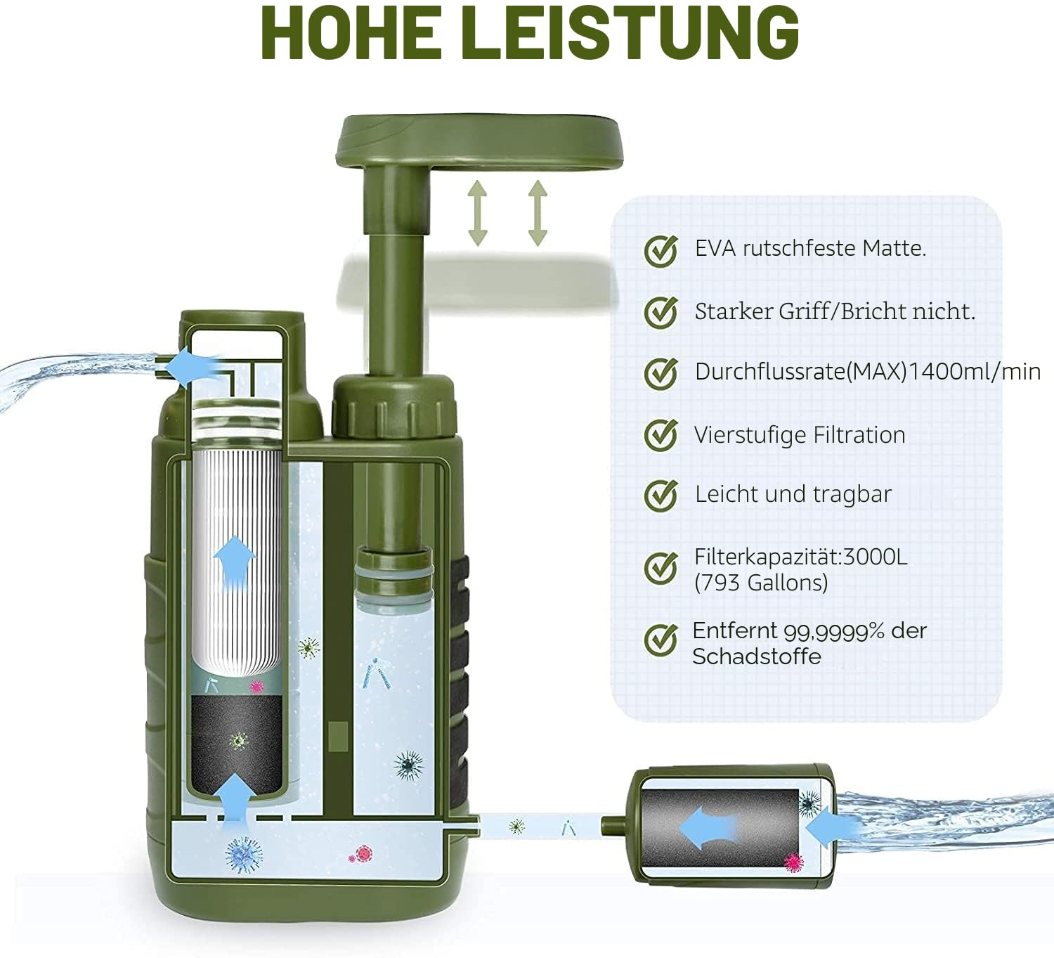 Portable Water Purifier Outdoo - Outdoor Camping Water Filter review and price